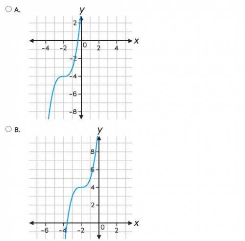 The parent function f(x) = x^3 is transformed to g(x)= (x - 1)^3 +4 Which graph represents function