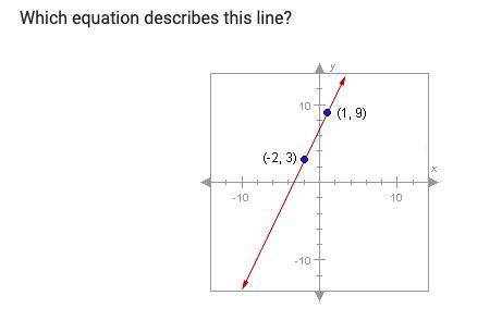 Whats the equation of the line?