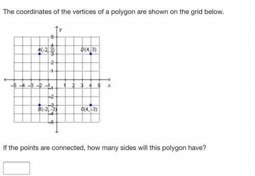 The coordinates of the vertices of a polygon are shown on the grid below.

 
On a coordinate plane,