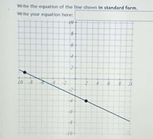 SOLVE IN STANDARD FORM (there is a graph)