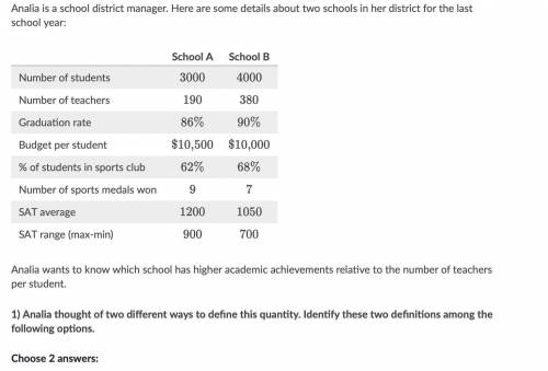 Analia is a school district manager. Here are some details about two schools in her district for th
