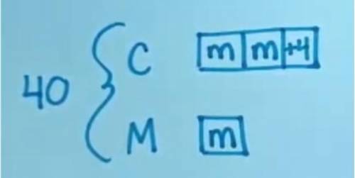 Which of the following statements could be true regarding the bar diagram? (C = candies, M = mints)