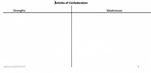 Create a T-chart summarizing the strengths and weaknesses of the Articles of Confederation. Then an