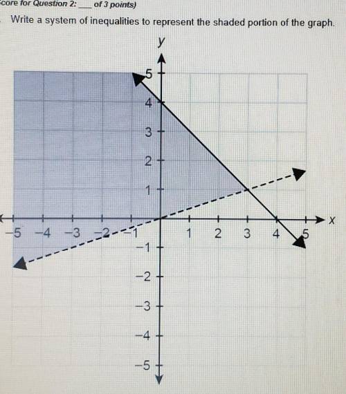 Write a system of inequalities to represent the shaded portion of the graph. Look at picture for th