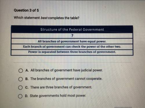 Which statement best completes the table

A. All branches of government have judicial power
B. The