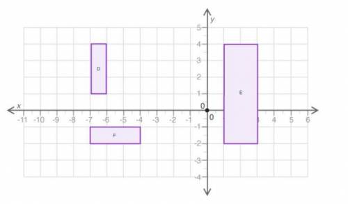 The figure shows three quadrilaterals on a coordinate grid:

Which of the following statements is