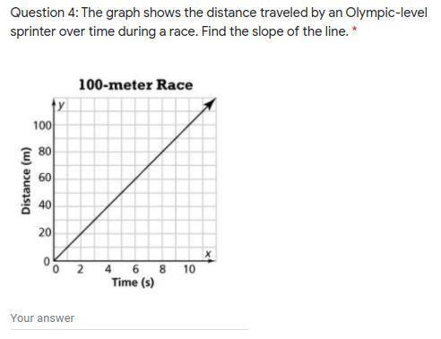 The graph shows the distance traveled by an Olympic-level sprinter over time during a race. Find th