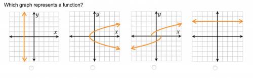 Which graph represents a function? Edge 2020