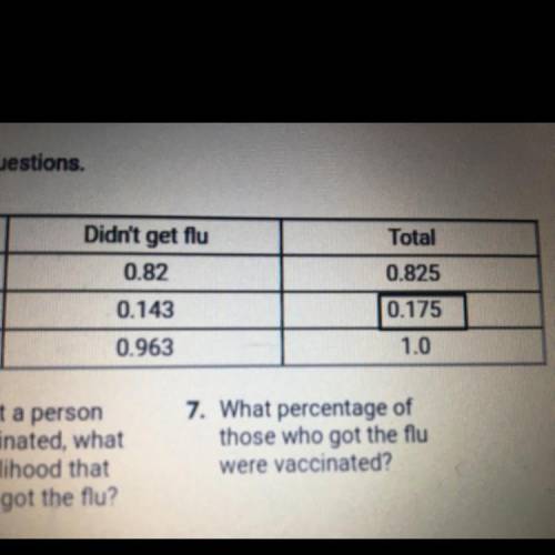 6. Given that a person

was vaccinated, what
is the likelihood that
he or she got the flu?
Show yo