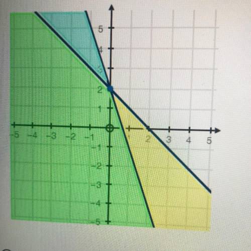 The graph below represents which system of inequalities? (2 points)

Oys -2x + 3
Y SX+3
O y 2 -2x