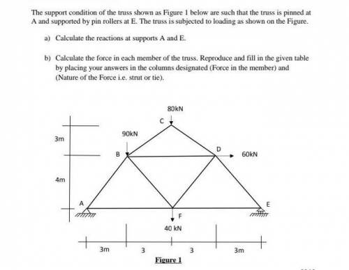 The support condition of the truss shown as Figure 1 below are such that the truss is pinned at

A