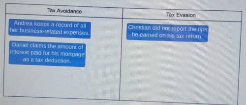 Determine whether each scenario is an example of tax avoidance or tax evasion (answer in pic)