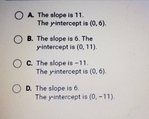 Identify the slope and y-intercept of the function y=-11x+6. O A. The slope is 11. The y-intercept