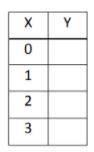 Fill the table using the equation y= 6x - 2
the table is in the image below
