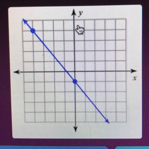 What’s the slope of the graph? (photo included)
giving out brainliest!