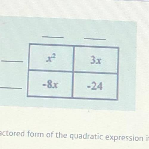 Complete the area model to identify the factored form of the quadratic expression it represents.