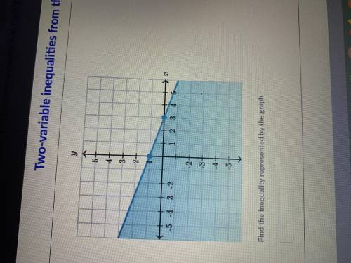 2 variable inequalities from their graphs . Please answer. Ty!
