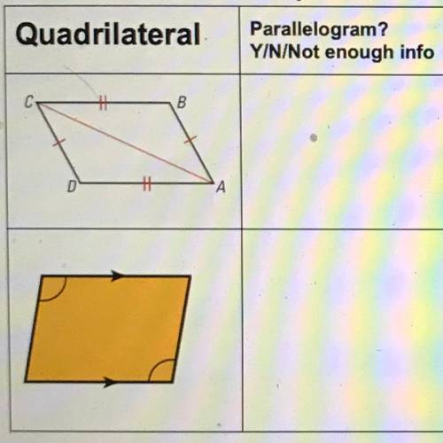 Determine whether each quadrilateral must be a parallelogram & justify your answer.