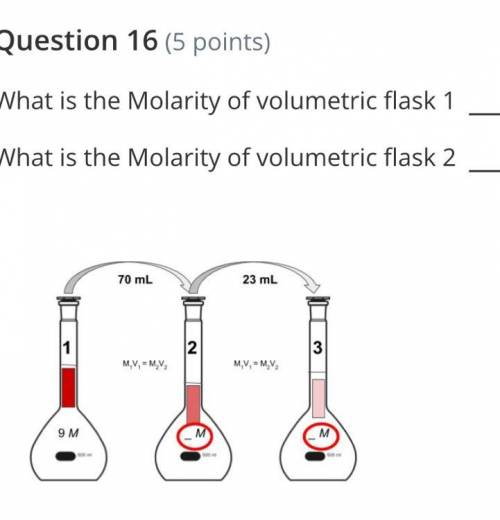 What is the Molarity of volumetric flask 1 
What is the Molarity of volumetric flask 2