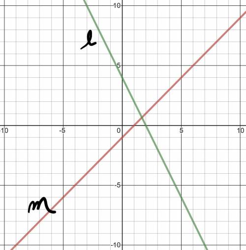 What is the slope for line m