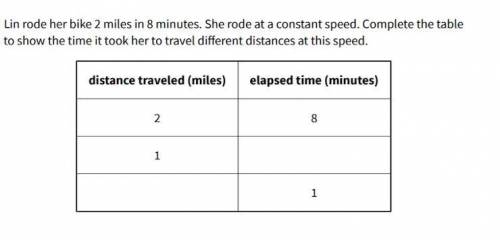 Lin rode her bike 2 miles in 8 minutes. She rode at a constant speed. Complete the table to show th