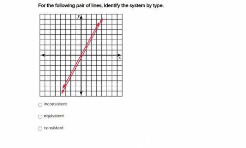 For the following pair of lines, identify the system by type.

inconsistent
equivalent
consistent
