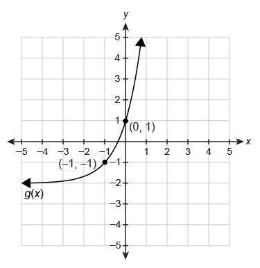 Please help will mark brainliest.

The graph g(x) is a transformation of f(x)=3^x.
What is the equ