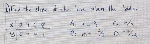 Find the slope of the line given the tablea. m = -3b. m = -2/3c. m = 2/3d. m = -3/2