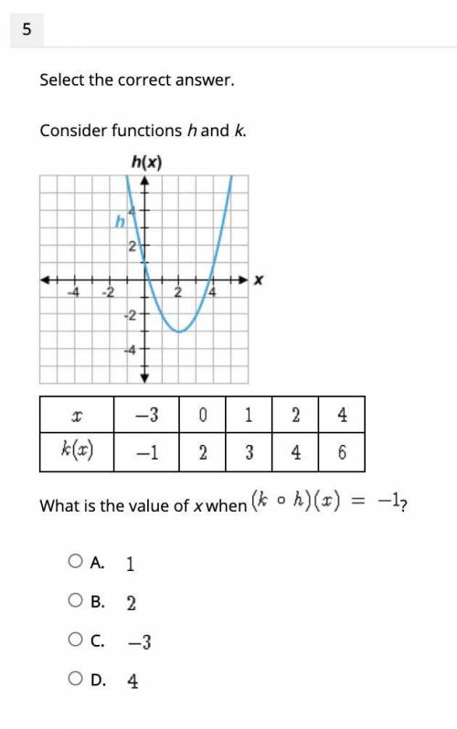 Select the correct answer. Consider functions h and k. What is the value of x when ?