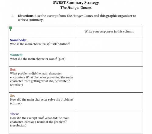 SWBST Summary Strategy

The Hunger Games
Directions: Use the excerpt from The Hunger Games and thi
