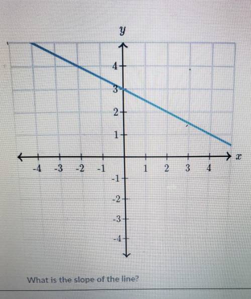 What is the slope of the line