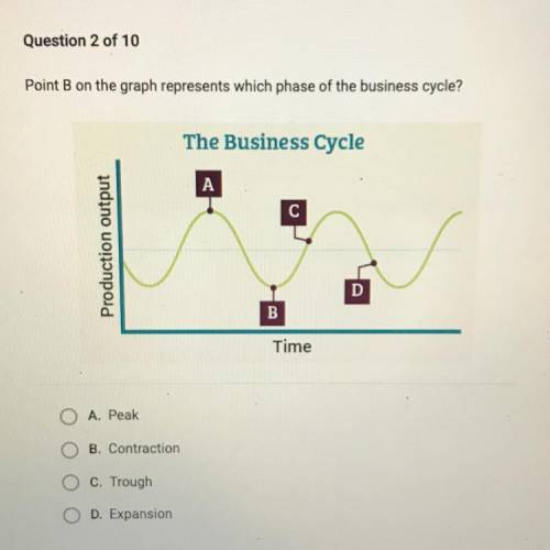 Point B on the graph represents which phase of the business cycle?

A. Peak
B. Contraction
C. Trou