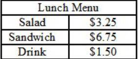 Use the table below. Find the total cost of 1 salad, 3 sandwiches, and 2 drinks. Use mental math.