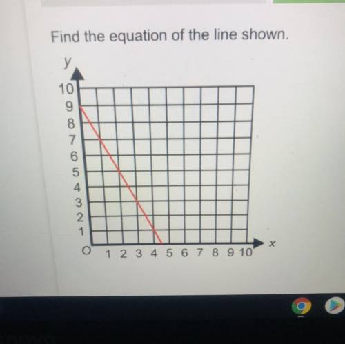 Find the equation if the line shown
