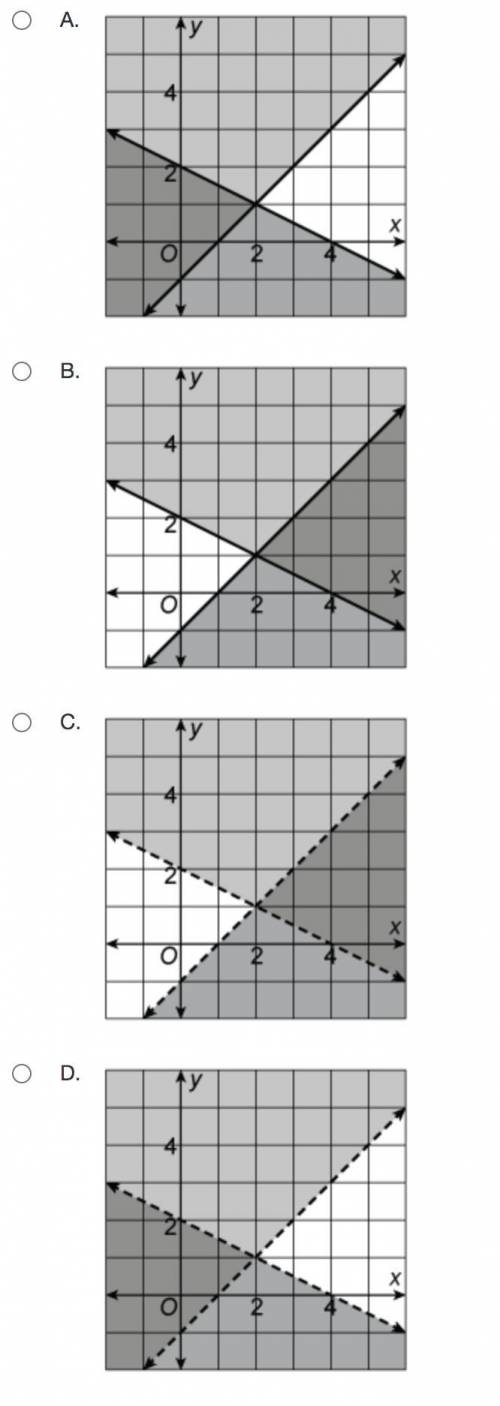 Choose the graph that matches the system of inequalities.
–x + y ≤ –1
x + 2y ≥ 4