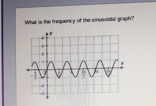 What is the frequency of the sinusoidal graph?