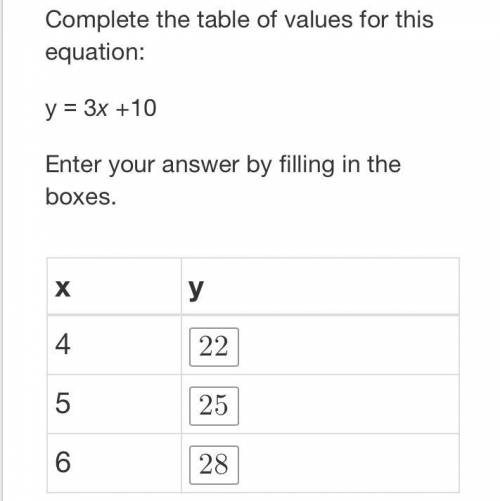 Complete the table of values for this equation:

y = 3x +10
Enter your answer by filling in the bo