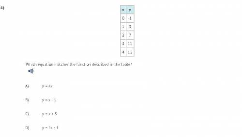 Which equation matches the function described in the table?