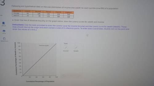 How do I graph this problem?