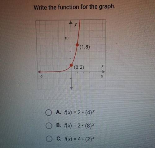 Write the function for the graph. (1.8) (0.2)