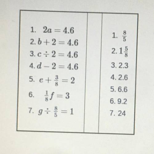 PLS HELP ME
Match each equation with a solution from the list of values.
