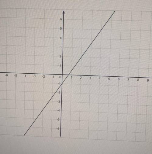 PLEASE HELP- GRAPH THE INVERSE OF THE FUNCTION SHOWN BELOW.