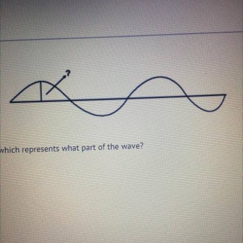 In this wave, there is a vertical line which represents what part of the wave?

es )
A
amplitude.