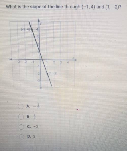 What is the slope of the line through (-1, 4) and (1, -2)
