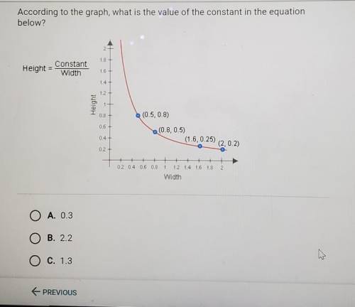 According to the graph, what is the value of the constant in the equation below? 2 1.8 Height Const