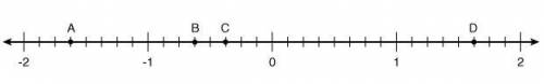 Which of the following points best represents the location of -1 5/8 on the number line?

DACBthe
