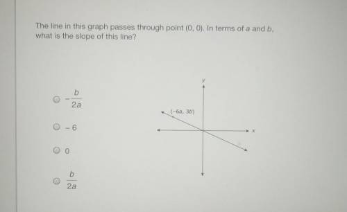 PLEASE HELP

The line in this graph passes through point (0.0). In terms of a and 5 what is the sl