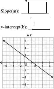 8) slope and y-intercept from graphs
