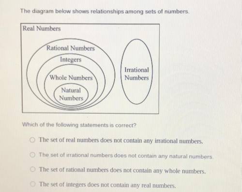 The diagram below shows relationships among sets of numbers. Which of the following is correct?