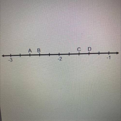 Help pls

Which point on the number line represents the rational
number-2 3/5?
23 ?
A
B
C
D